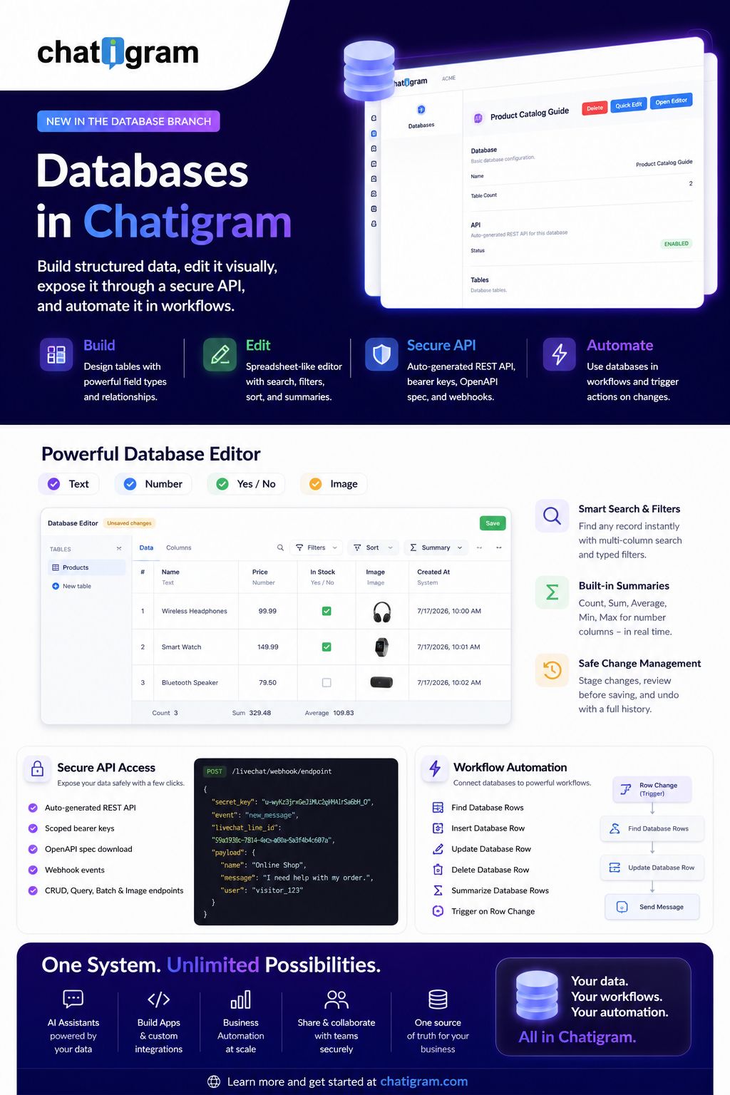 Official Chatigram Databases announcement showing its visual editor and workflow features